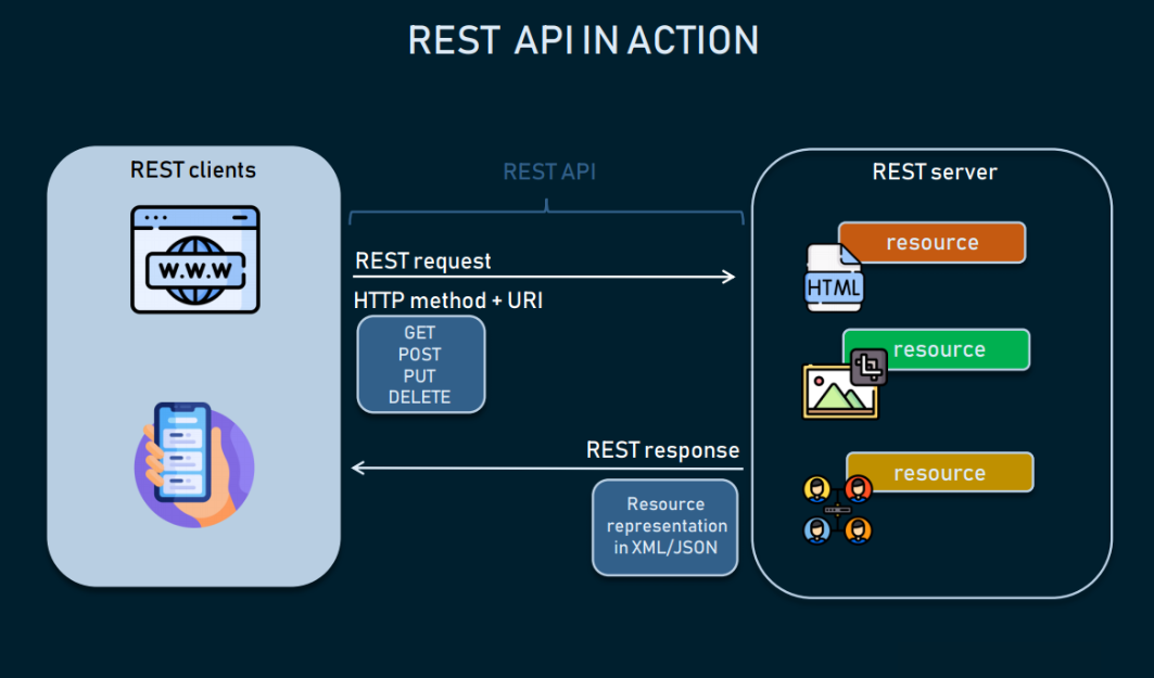 Python development training in Chennai Django project dashboard